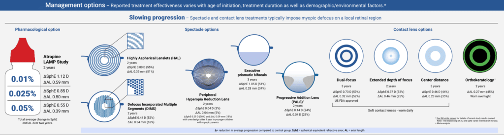 Aktiv gegen Myopie 1